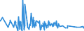 KN 33029010 /Exporte /Einheit = Preise (Euro/Tonne) /Partnerland: Ghana /Meldeland: Eur27_2020 /33029010:Mischungen von Riechstoffen und Mischungen auf der Grundlage Eines Oder Mehrerer Dieser Stoffe, von der als Rohstoffe für die Industrie Verwendeten Art, als Alkoholische Lösungen (Ausg. Lebensmittel- Oder Getränkeindustrie)