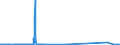 KN 33029010 /Exporte /Einheit = Preise (Euro/Tonne) /Partnerland: Gabun /Meldeland: Eur27_2020 /33029010:Mischungen von Riechstoffen und Mischungen auf der Grundlage Eines Oder Mehrerer Dieser Stoffe, von der als Rohstoffe für die Industrie Verwendeten Art, als Alkoholische Lösungen (Ausg. Lebensmittel- Oder Getränkeindustrie)