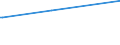 KN 33029010 /Exporte /Einheit = Preise (Euro/Tonne) /Partnerland: Dschibuti /Meldeland: Europäische Union /33029010:Mischungen von Riechstoffen und Mischungen auf der Grundlage Eines Oder Mehrerer Dieser Stoffe, von der als Rohstoffe für die Industrie Verwendeten Art, als Alkoholische Lösungen (Ausg. Lebensmittel- Oder Getränkeindustrie)