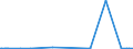 KN 33029010 /Exporte /Einheit = Preise (Euro/Tonne) /Partnerland: Uganda /Meldeland: Eur27_2020 /33029010:Mischungen von Riechstoffen und Mischungen auf der Grundlage Eines Oder Mehrerer Dieser Stoffe, von der als Rohstoffe für die Industrie Verwendeten Art, als Alkoholische Lösungen (Ausg. Lebensmittel- Oder Getränkeindustrie)