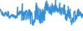 CN 33029090 /Exports /Unit = Prices (Euro/ton) /Partner: Denmark /Reporter: Eur27_2020 /33029090:Mixtures of Odoriferous Substances and Mixtures Based on one or More of These Substances, of a Kind Used as raw Materials in Industry (Excl. the Food and Drink Industries and Alcoholic Solutions)