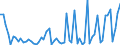 CN 33029090 /Exports /Unit = Prices (Euro/ton) /Partner: United Kingdom(Northern Ireland) /Reporter: Eur27_2020 /33029090:Mixtures of Odoriferous Substances and Mixtures Based on one or More of These Substances, of a Kind Used as raw Materials in Industry (Excl. the Food and Drink Industries and Alcoholic Solutions)