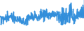 CN 33029090 /Exports /Unit = Prices (Euro/ton) /Partner: Finland /Reporter: Eur27_2020 /33029090:Mixtures of Odoriferous Substances and Mixtures Based on one or More of These Substances, of a Kind Used as raw Materials in Industry (Excl. the Food and Drink Industries and Alcoholic Solutions)