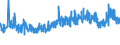 CN 33029090 /Exports /Unit = Prices (Euro/ton) /Partner: Switzerland /Reporter: Eur27_2020 /33029090:Mixtures of Odoriferous Substances and Mixtures Based on one or More of These Substances, of a Kind Used as raw Materials in Industry (Excl. the Food and Drink Industries and Alcoholic Solutions)