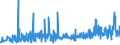 CN 33029090 /Exports /Unit = Prices (Euro/ton) /Partner: Estonia /Reporter: Eur27_2020 /33029090:Mixtures of Odoriferous Substances and Mixtures Based on one or More of These Substances, of a Kind Used as raw Materials in Industry (Excl. the Food and Drink Industries and Alcoholic Solutions)