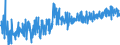 CN 33029090 /Exports /Unit = Prices (Euro/ton) /Partner: Serbia /Reporter: Eur27_2020 /33029090:Mixtures of Odoriferous Substances and Mixtures Based on one or More of These Substances, of a Kind Used as raw Materials in Industry (Excl. the Food and Drink Industries and Alcoholic Solutions)