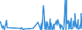 CN 3302 /Exports /Unit = Prices (Euro/ton) /Partner: Guinea Biss. /Reporter: Eur27_2020 /3302:Mixtures of Odoriferous Substances and Mixtures, Incl. Alcoholic Solutions, Based on one or More of These Substances, of a Kind Used as raw Materials in Industry; Other Preparations Based on Odoriferous Substances, of a Kind Used for the Manufacture of Beverages