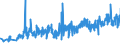 KN 33030010 /Exporte /Einheit = Preise (Euro/Tonne) /Partnerland: Tschechien /Meldeland: Eur27_2020 /33030010:Duftstoffe `parfüms` (Ausg. Rasierwasser [after Shave-lotionen] und Körperdesodorierungsmittel Sowie Haarwässer)