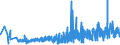 KN 33030010 /Exporte /Einheit = Preise (Euro/Tonne) /Partnerland: Weissrussland /Meldeland: Eur27_2020 /33030010:Duftstoffe `parfüms` (Ausg. Rasierwasser [after Shave-lotionen] und Körperdesodorierungsmittel Sowie Haarwässer)