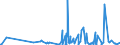 KN 33030010 /Exporte /Einheit = Preise (Euro/Tonne) /Partnerland: Guinea-biss. /Meldeland: Eur27_2020 /33030010:Duftstoffe `parfüms` (Ausg. Rasierwasser [after Shave-lotionen] und Körperdesodorierungsmittel Sowie Haarwässer)