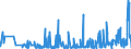 KN 33030010 /Exporte /Einheit = Preise (Euro/Tonne) /Partnerland: Dem. Rep. Kongo /Meldeland: Eur27_2020 /33030010:Duftstoffe `parfüms` (Ausg. Rasierwasser [after Shave-lotionen] und Körperdesodorierungsmittel Sowie Haarwässer)