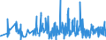 CN 33049100 /Exports /Unit = Prices (Euro/ton) /Partner: Andorra /Reporter: Eur27_2020 /33049100:Make-up or Skin Care Powders, Incl. Baby Powders, Whether or not Compressed (Excl. Medicaments)