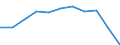 CN 33052000 /Exports /Unit = Prices (Euro/ton) /Partner: Belgium/Luxembourg /Reporter: Eur27 /33052000:Preparations for Permanent Waving or Straightening