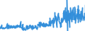 CN 33052000 /Exports /Unit = Prices (Euro/ton) /Partner: Germany /Reporter: Eur27_2020 /33052000:Preparations for Permanent Waving or Straightening