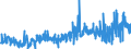 CN 33052000 /Exports /Unit = Prices (Euro/ton) /Partner: Italy /Reporter: Eur27_2020 /33052000:Preparations for Permanent Waving or Straightening