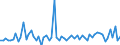 CN 33052000 /Exports /Unit = Prices (Euro/ton) /Partner: United Kingdom(Excluding Northern Ireland) /Reporter: Eur27_2020 /33052000:Preparations for Permanent Waving or Straightening