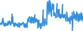 CN 33052000 /Exports /Unit = Prices (Euro/ton) /Partner: Belgium /Reporter: Eur27_2020 /33052000:Preparations for Permanent Waving or Straightening