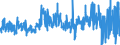 CN 33052000 /Exports /Unit = Prices (Euro/ton) /Partner: Finland /Reporter: Eur27_2020 /33052000:Preparations for Permanent Waving or Straightening