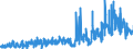 CN 33052000 /Exports /Unit = Prices (Euro/ton) /Partner: Poland /Reporter: Eur27_2020 /33052000:Preparations for Permanent Waving or Straightening