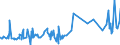 CN 33052000 /Exports /Unit = Prices (Euro/ton) /Partner: Turkmenistan /Reporter: Eur27_2020 /33052000:Preparations for Permanent Waving or Straightening