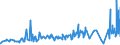 CN 33052000 /Exports /Unit = Prices (Euro/ton) /Partner: Kyrghistan /Reporter: Eur27_2020 /33052000:Preparations for Permanent Waving or Straightening