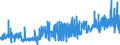 CN 33052000 /Exports /Unit = Prices (Euro/ton) /Partner: Slovenia /Reporter: Eur27_2020 /33052000:Preparations for Permanent Waving or Straightening