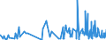 CN 33052000 /Exports /Unit = Prices (Euro/ton) /Partner: Guinea Biss. /Reporter: Eur27_2020 /33052000:Preparations for Permanent Waving or Straightening