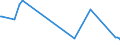 CN 33052000 /Exports /Unit = Prices (Euro/ton) /Partner: Sierra Leone /Reporter: Eur27_2020 /33052000:Preparations for Permanent Waving or Straightening