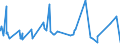 CN 33052000 /Exports /Unit = Prices (Euro/ton) /Partner: Cameroon /Reporter: Eur27_2020 /33052000:Preparations for Permanent Waving or Straightening