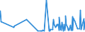 CN 33052000 /Exports /Unit = Prices (Euro/ton) /Partner: Equat.guinea /Reporter: Eur27_2020 /33052000:Preparations for Permanent Waving or Straightening