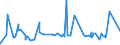 CN 33052000 /Exports /Unit = Prices (Euro/ton) /Partner: Gabon /Reporter: Eur27_2020 /33052000:Preparations for Permanent Waving or Straightening