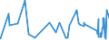 CN 33052000 /Exports /Unit = Prices (Euro/ton) /Partner: Congo /Reporter: Eur27_2020 /33052000:Preparations for Permanent Waving or Straightening