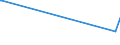 CN 33052000 /Exports /Unit = Prices (Euro/ton) /Partner: Rwanda /Reporter: European Union /33052000:Preparations for Permanent Waving or Straightening