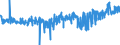 KN 3305 /Exporte /Einheit = Preise (Euro/Tonne) /Partnerland: Portugal /Meldeland: Eur27_2020 /3305:Haarbehandlungsmittel, Zubereitet