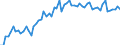 KN 3305 /Exporte /Einheit = Preise (Euro/Tonne) /Partnerland: Ver.koenigreich(Ohne Nordirland) /Meldeland: Eur27_2020 /3305:Haarbehandlungsmittel, Zubereitet