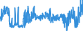 KN 3305 /Exporte /Einheit = Preise (Euro/Tonne) /Partnerland: Luxemburg /Meldeland: Eur27_2020 /3305:Haarbehandlungsmittel, Zubereitet