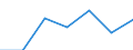 KN 3305 /Exporte /Einheit = Preise (Euro/Tonne) /Partnerland: Schweiz /Meldeland: Eur27 /3305:Haarbehandlungsmittel, Zubereitet