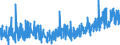 KN 3305 /Exporte /Einheit = Preise (Euro/Tonne) /Partnerland: Andorra /Meldeland: Eur27_2020 /3305:Haarbehandlungsmittel, Zubereitet