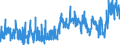 KN 3305 /Exporte /Einheit = Preise (Euro/Tonne) /Partnerland: Tuerkei /Meldeland: Eur27_2020 /3305:Haarbehandlungsmittel, Zubereitet