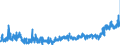 KN 3305 /Exporte /Einheit = Preise (Euro/Tonne) /Partnerland: Tschechien /Meldeland: Eur27_2020 /3305:Haarbehandlungsmittel, Zubereitet