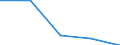 KN 3305 /Exporte /Einheit = Preise (Euro/Tonne) /Partnerland: Tschechoslow /Meldeland: Eur27 /3305:Haarbehandlungsmittel, Zubereitet