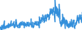 KN 3305 /Exporte /Einheit = Preise (Euro/Tonne) /Partnerland: Weissrussland /Meldeland: Eur27_2020 /3305:Haarbehandlungsmittel, Zubereitet