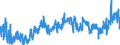 KN 3305 /Exporte /Einheit = Preise (Euro/Tonne) /Partnerland: Russland /Meldeland: Eur27_2020 /3305:Haarbehandlungsmittel, Zubereitet