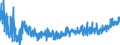 KN 3305 /Exporte /Einheit = Preise (Euro/Tonne) /Partnerland: Bosn.-herzegowina /Meldeland: Eur27_2020 /3305:Haarbehandlungsmittel, Zubereitet