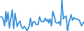 KN 3305 /Exporte /Einheit = Preise (Euro/Tonne) /Partnerland: Serb.-mont. /Meldeland: Eur15 /3305:Haarbehandlungsmittel, Zubereitet