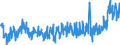 KN 3305 /Exporte /Einheit = Preise (Euro/Tonne) /Partnerland: Serbien /Meldeland: Eur27_2020 /3305:Haarbehandlungsmittel, Zubereitet