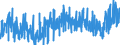 KN 3305 /Exporte /Einheit = Preise (Euro/Tonne) /Partnerland: Tunesien /Meldeland: Eur27_2020 /3305:Haarbehandlungsmittel, Zubereitet