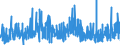 KN 3305 /Exporte /Einheit = Preise (Euro/Tonne) /Partnerland: Senegal /Meldeland: Eur27_2020 /3305:Haarbehandlungsmittel, Zubereitet