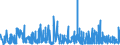 KN 3305 /Exporte /Einheit = Preise (Euro/Tonne) /Partnerland: Guinea-biss. /Meldeland: Eur27_2020 /3305:Haarbehandlungsmittel, Zubereitet