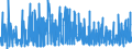 KN 3305 /Exporte /Einheit = Preise (Euro/Tonne) /Partnerland: S.tome /Meldeland: Eur27_2020 /3305:Haarbehandlungsmittel, Zubereitet